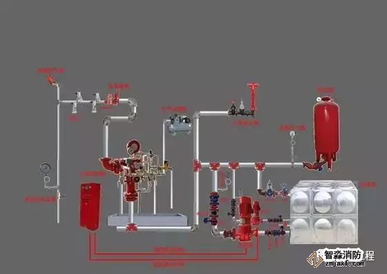 預作用系統(tǒng)結(jié)構(gòu)示意圖