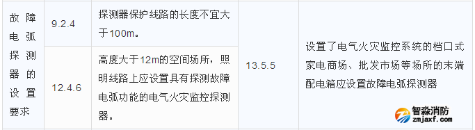 故障電弧探測器的設置要求區別