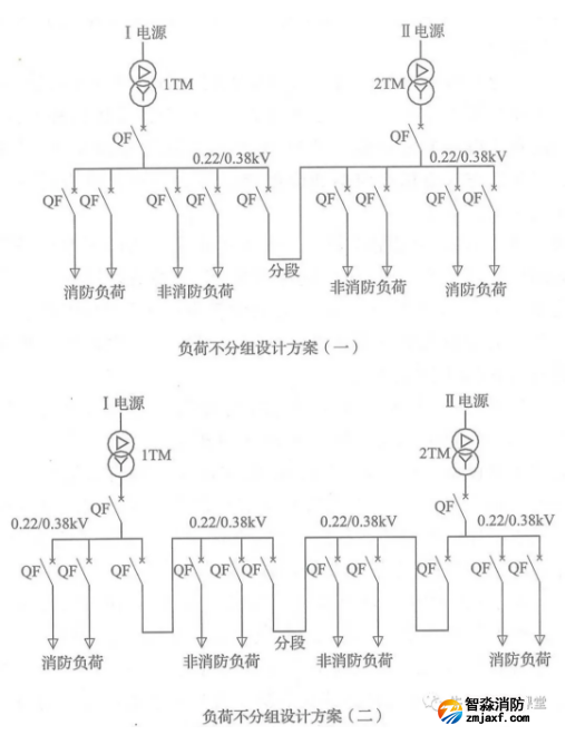 啥是消防用電，怎么切非？